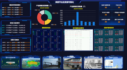 中控技術攜手盛虹港儲打造“港儲智能工廠新范式”，引領行業數字化轉型
