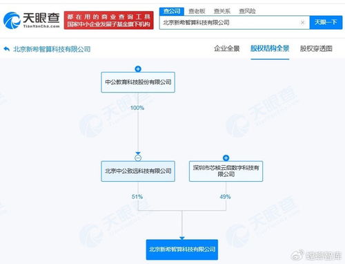 中公教育斥資千萬(wàn)成立智算科技公司，全面布局AI業(yè)務(wù)與信息系統(tǒng)集成服務(wù)